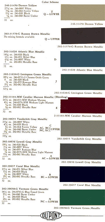 Reference Data | PackardClub.org